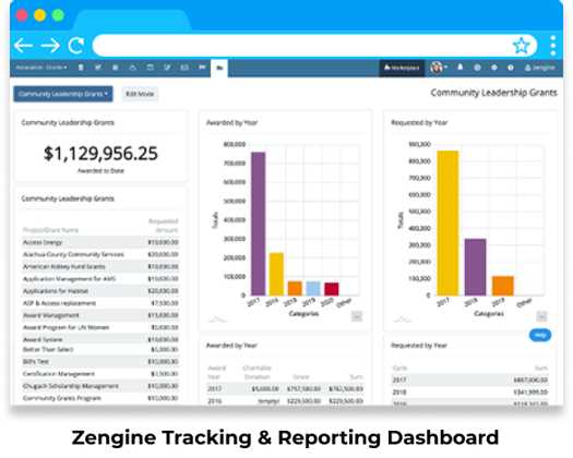 Zengine tracking and reporting