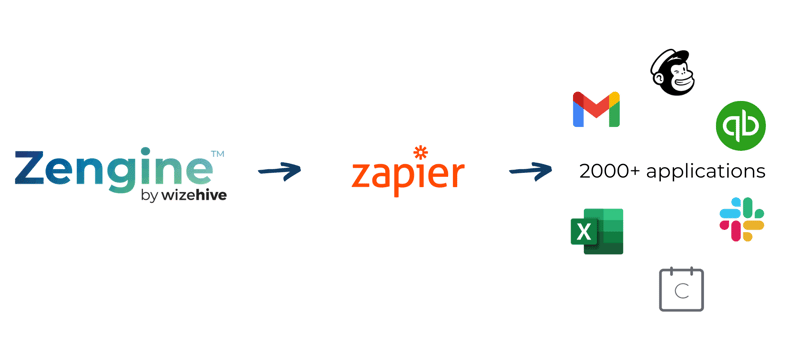 Zapier